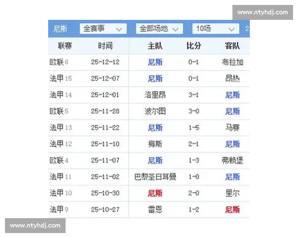 里昂与尼斯焦点对决解析两队实力对比与比赛前景展望全面深度分析赛事